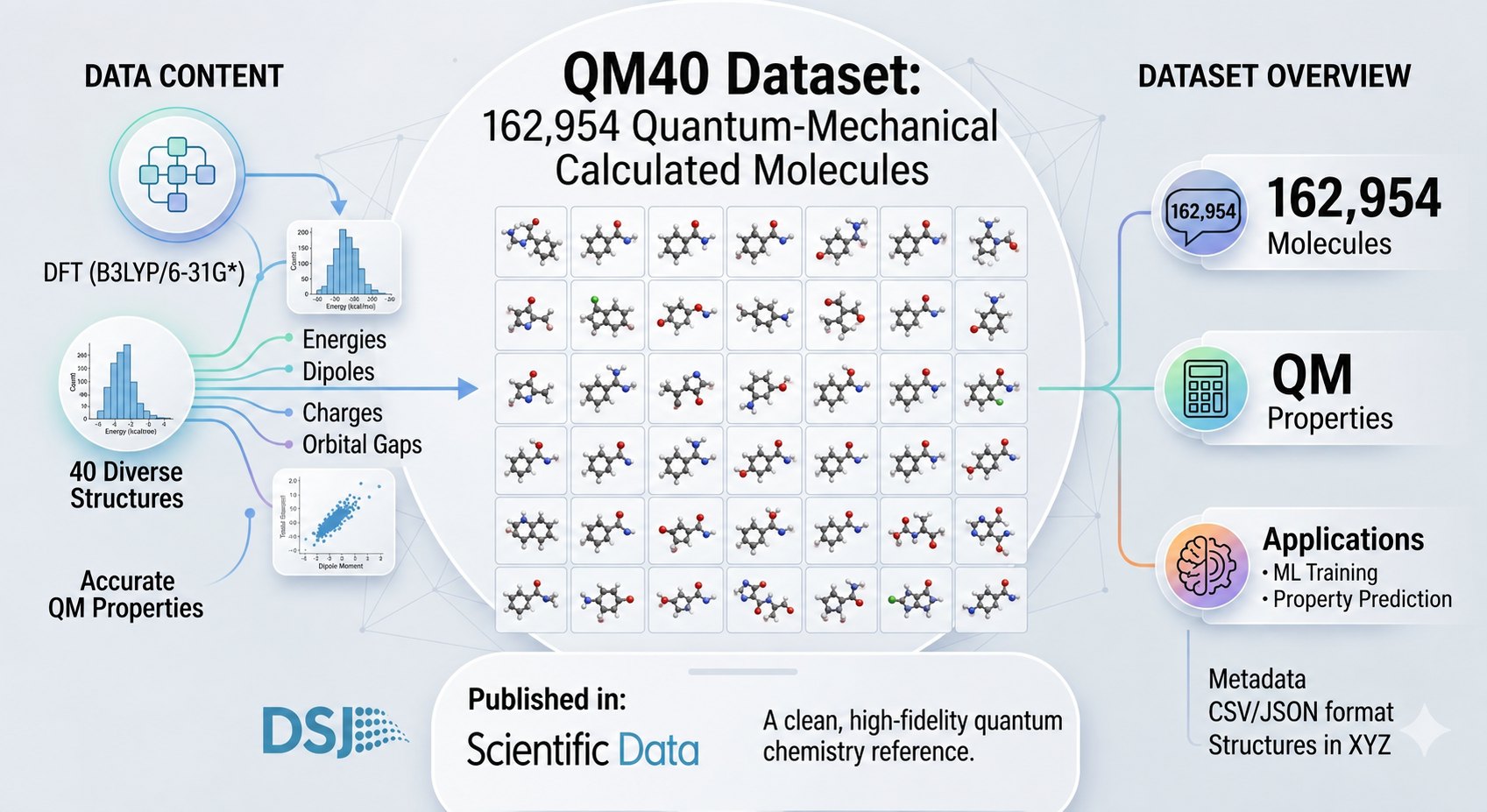 QM40 data-generation workflow from the published Scientific Data paper