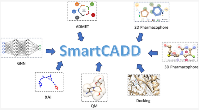 SmartCADD research workflow from the published SmartCADD work